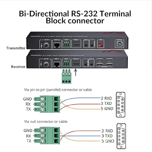 AV Access HDMI USB Extender(HDBaseT) KVM, 100m/330ft 4K 60Hz 1080p 120Hz Over Cat5e/6/6a/7, 4 Ports USB2.0, No Signal Loss and Latency, RS232, POE, Independent EDID Management (4KEX100-KVM)