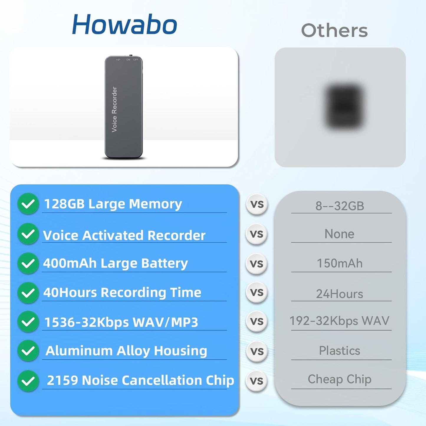 128GB(1800Hrs) Howabo Voice Activated Recorder with Playback, 40Hrs Recording Device with Metal Housing, 1536Kbps Digital Voice Recorder with USB-C for Interviews Personal Memo