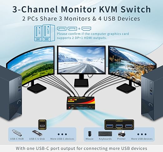 2*DP+1*HDMI KVM Switches 3 Monitors KVM Switch 2 Monitors 2 Computers Display Port，8K@60HZ,USB3.0,kvm displayport 2 Computers 3 Monitors Dual Monitors Support Extended and Copy Mode,Share USB Devices