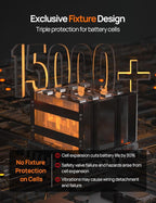 ECO-WORTHY 12V 100AH LiFePO4 Lithium Battery with SOC Display, Upgrade 2.0 with built-in Bluetooth, 100A BMS with Low-Temp Protection, Suitable for RV, Camping, Solar Off-Grid trolling motor