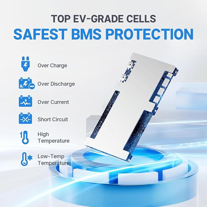 Redodo 12V 100Ah LiFePO4 Battery Bluetooth, Low-Temp Protection BCI Group 24 Lithium Battery for Trolling Motor, Bulit-in 100A Smart BMS, Perfect for Marine, Boat, RV, Solar and Off Grid - 3 Pack