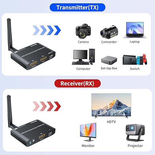 HDMI KVM Wireless Transmitter and Receiver 200M/660FT, HDMI USB KVM Extender 1 PC 2 Monitors Share Keyboard and Mouse, Loop Out, 1080P@60Hz,with 2 USB Cables