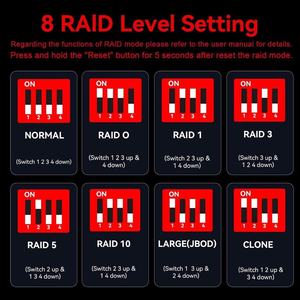 4 Bay Hard Drive RAID Enclosure with Cooling Fan for 2.5/3.5" SATA HDD/SSD with USB A/C 3.0＋eSATA Cable, 3.5 Hard Drive Reader Supports 80TB Capacity, 8 RAID Modes, DAS(NO NAS)