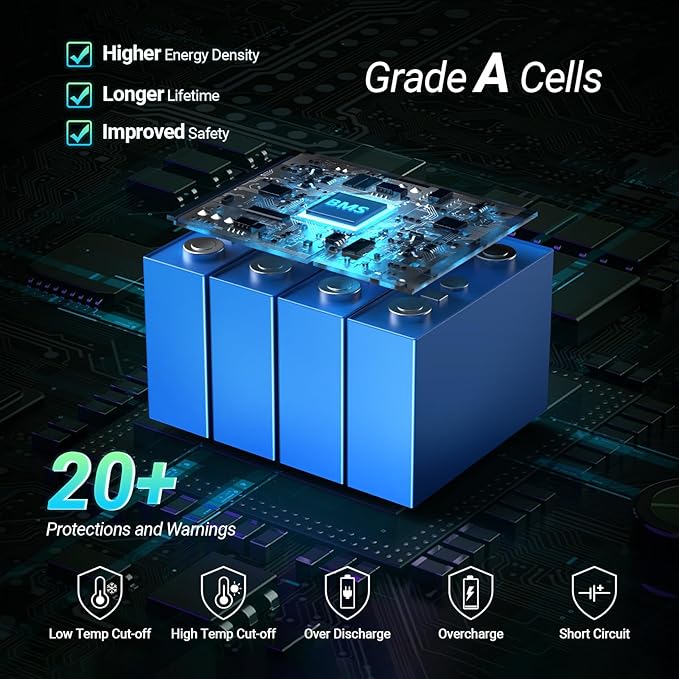 HQST 12 Volt 100Ah Lithium Iron Phosphate Battery with LED Meter,LiFePO4 Battery,10 Year Lifetime,Low & High Temp Protection,Supports in Series and Parallel for RVs,Trolling Motors Boats,Marine-3 Pack