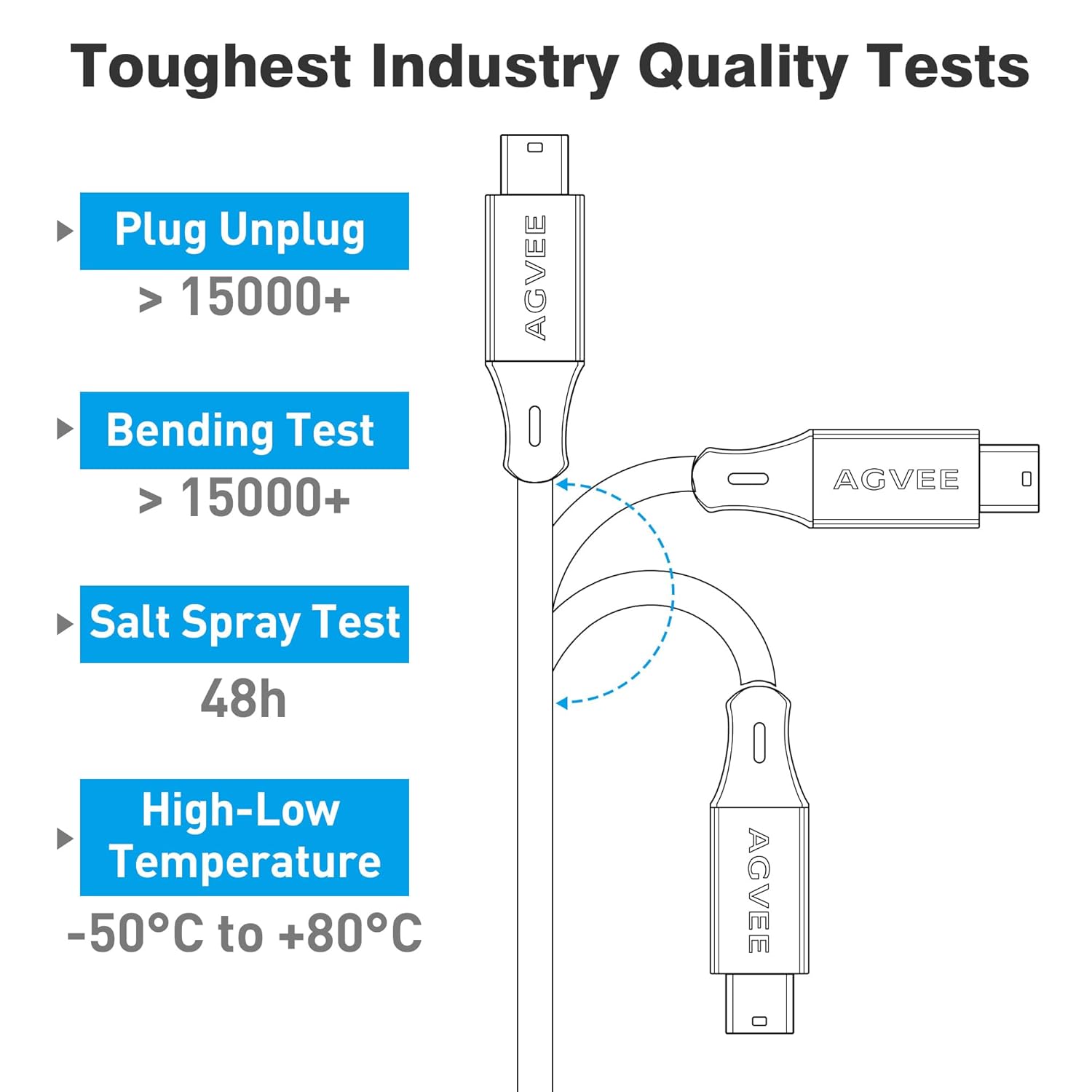 AGVEE 6.6ft Mini USB Cable, Braided Durable USB-A to Mini-B Charger Charging Cord for TI-84, Garmin GPS, Go-Pro Hero 4 3 2 HD, PS3 Controller, Canon Camera, Blue Yeti Microphone, Dark Gray