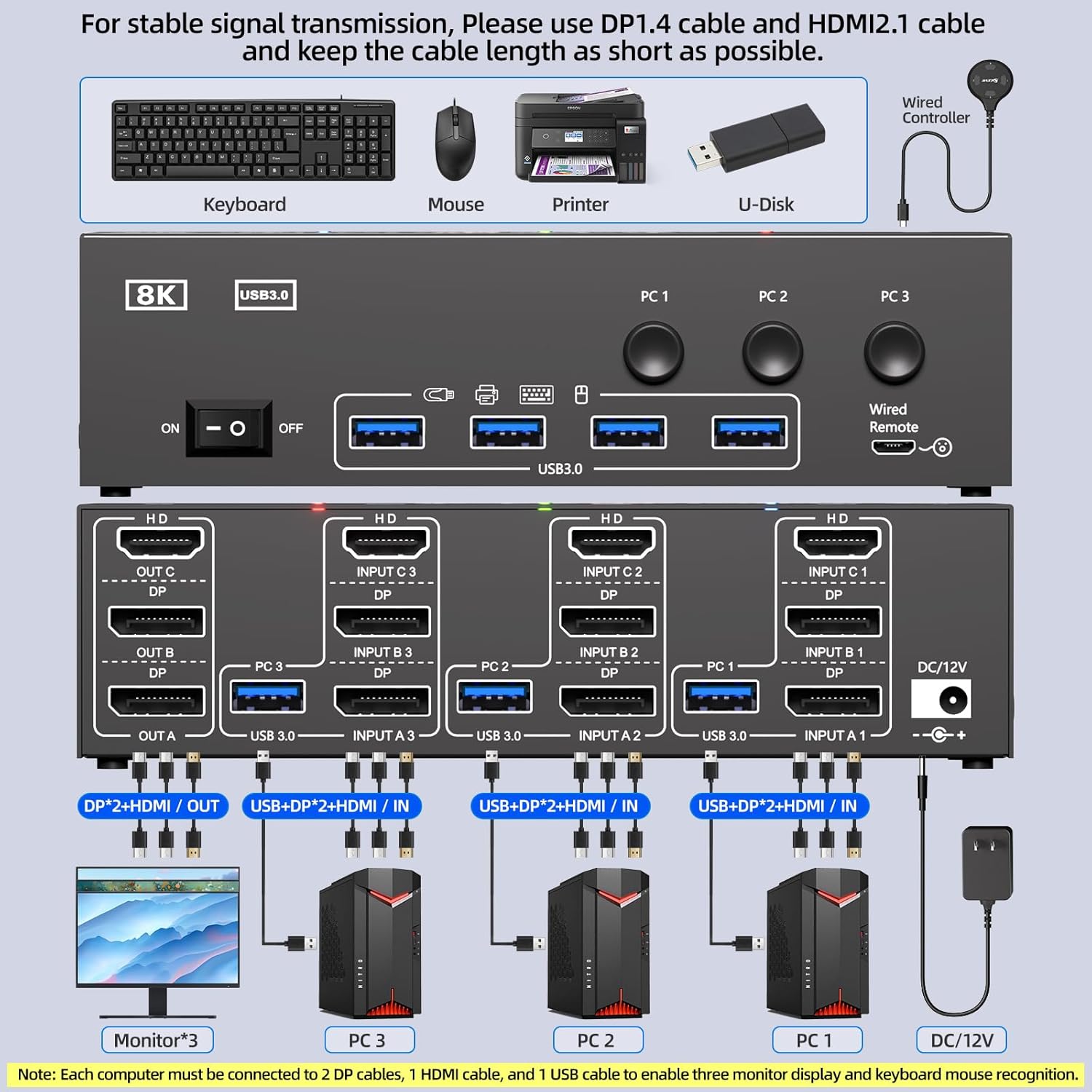 KVM Switch 3 Monitors 3 Computers 8K@60Hz 4K@144Hz, HDMI Dispalyport Triple Monitor KVM Switches with 4 USB3.0 Port for USB Devices, Support Extended/Mirror Mode, Wired Controller and USB3.0 Cables
