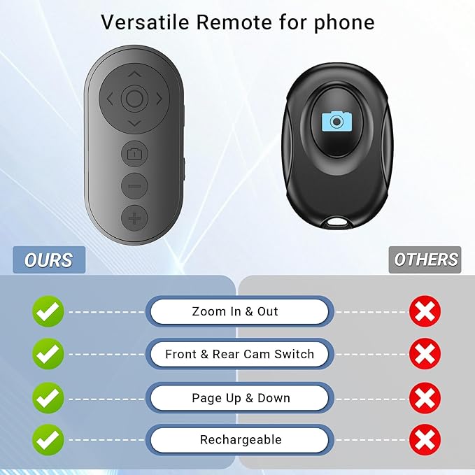 Wireless Phone Camera Remote Control with Zoom in/Out, Versatile Shutter for iPhone, Page Turner for e-Book Reading, Short Video Scroller for Tiktok