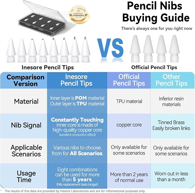 (4 Pack) Replacement Tips for Apple Pencil 2nd Generation and Pencil 1st Generation,Inesore Upgraded Apple Pencil Tips Accessories Compatible with Apple Pencil 2 Generation iPad Pro Pencil Nib