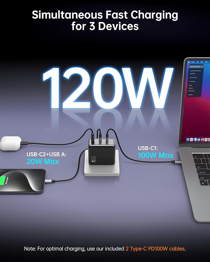 100W USB C Charger, 120W MacBook Pro Charger, 3-Port GaN Fast Charger with PD3.0, PPS, USB C Charger for MacBook pro & MacBook Air, ipad Air, iPhone 15, iPad, Laptops and All USB C Device