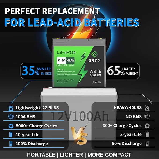 12V 100Ah LiFePO4 Battery - 2 Pack, Rechargeable 12v Lithium Batteries with 100A BMS, VoltMeter, 5000+ Deep Cycle 1.28kWh Higher Energy Density Battery for RV, Boat, Van, TrollingMotor(Mini Size)