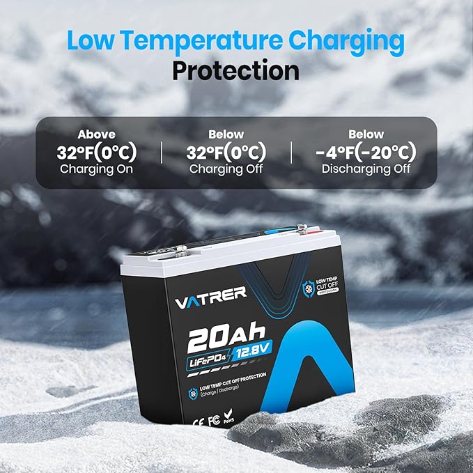 12V 20AH LiFePO4 Lithium Battery, Built-in 20A BMS, 5000+ Cycles Rechargeable Deep Cycle Battery, Perfect for Solar Power, Small UPS, Gate Opener, Fish Finder, Outdoor Camping