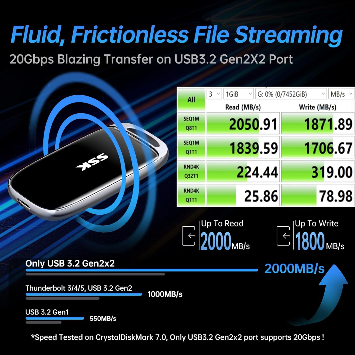 SSK 1TB SSD External Hard Drive, Portable SSD Drive up to 2000 MB/s, USB 3.2 Gen2X2 External Solid State Drives for iPhone 15/16 PRO、Mac、Phone OTG、Laptops with LED Indicator