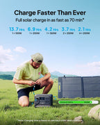 BLUETTI Elite 100 V2 Solar Generator with 2 200W Solar Panel (Ship Separately), 1024Wh Portable Power Station w/ 4 1800W AC Outlets, 35% Smaller, Ideal for Camping, Emergencies, Backup Power (2025New)