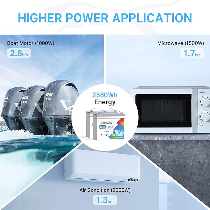 Redodo 3 Pack 12V 100Ah Mini LiFePO4 Lithium Battery, 1280Wh Deep Cycle Battery with Upgraded 100A BMS, 4000-15000 Cycles, Perfect for Solar Home Storage, RV, Trolling Motor