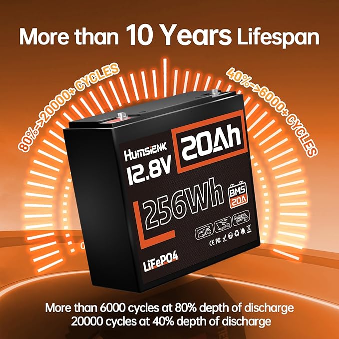 12V 20Ah LiFePO4 Lithium Battery, Built-in 20A BMS, EV Grade A+ Cells, Rechargeable 6000 to 15000 Deep Cycles Lithium Batteries 12V, Perfect for Fish Finder, Camping, Power Wheels