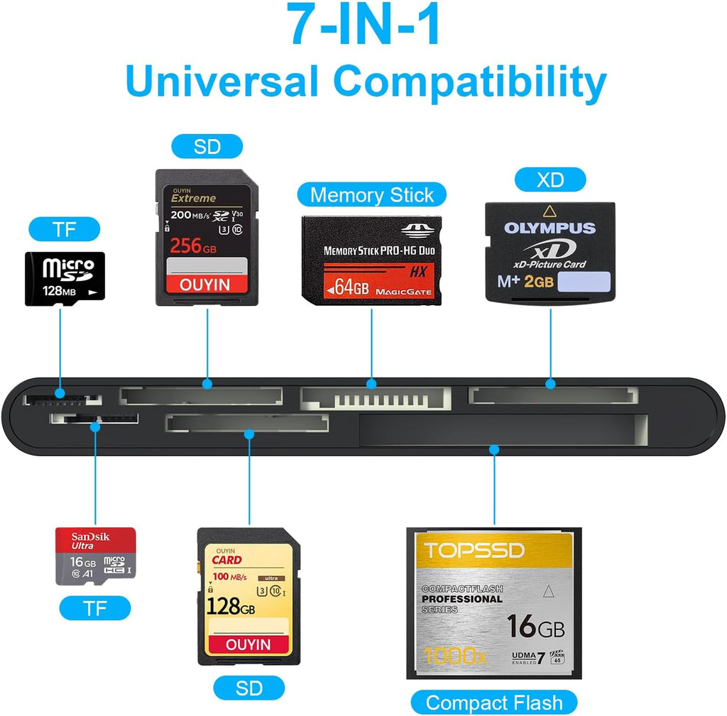 xD-Picture Card Reader USB 3.0, Multi-Card Reader for xD/CF/MS/SD/TF, 7-in-1 Memory Card Reader/Adapter for Windows, Mac, Linux (USB-A)