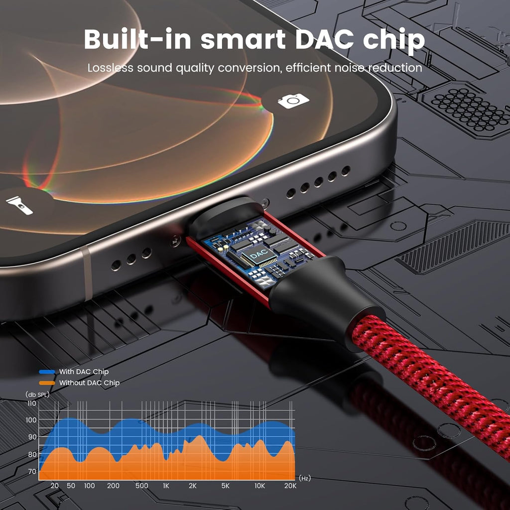 MOSWAG Type C to Dual 3.5mm Aux Headphone Jack Adapter, Hi-Res 2 Way Audio Y Cable Cord Compatible with iPad Samsung S23 S22 Google Pixel 7 6 Pro 5