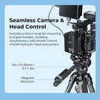 SMALLRIG Camera Remote Control Wireless Shutter Commander for Sony for Canon for Nikon Camera, fits for A7 IV, A7R V, A7R IV, A7R III, A7S III, A6700, FX3, A7CR, A7C II, ZV-E10, R5, R6, R7, R8-5207