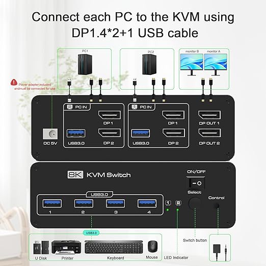 DEMEXBOOK Dual Monitor DisplayPort KVM Switch 2 Monitors 2 Computers 8K@60Hz 4K@144Hz,KVM Switch 2 Computers Share 2 Monitors, 4 USB 3.0 Ports, Supports Extended/Copy Mode with Remote & USB Cables