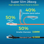 Rapink Patch Cables Cat6/ Cat6a 3ft (24 Pack) Slim, Cat6a Ethernet Patch Cable 10G Support, Snagless Cat 6 Patch Cable for Patch Panel to Switch, Flexiable Cat6 Ethernet Cable Orange