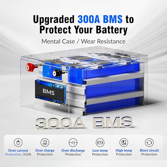 12V 628Ah LiFePO4 Lithium Battery, Built-in Bluetooth 5.0 & 300A BMS, Full Metal 8038Wh Energy, 15000+ Deep Cycles Batterys, Perfect for Home Energy, RV, Marine, Solar, Trolling Motor