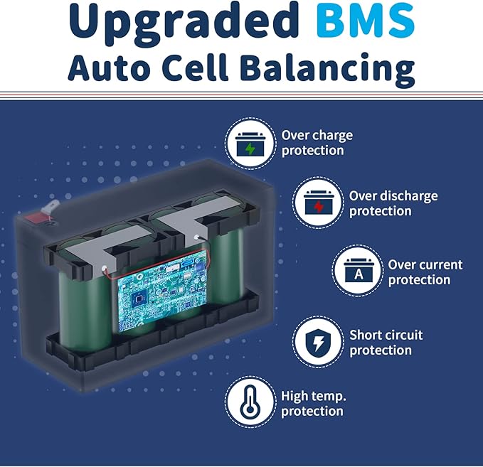 12V 6Ah LiFePO4 Lithium Battery, Deep 2000+ Rechargeable Cycle, Low Self-Discharge and Light Weight, Perfect for Kid Camper, Lights and Solar System Application