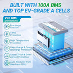 Redodo 12V 100Ah LiFePO4 Battery Group24, 25% Smaller Size, 1280Wh Energy with 100A BMS, 15000+ Cycles, Lightweight Lithium Deep Cycle Battery for RV, Solar, Camping, Trolling Motor, Home Storage