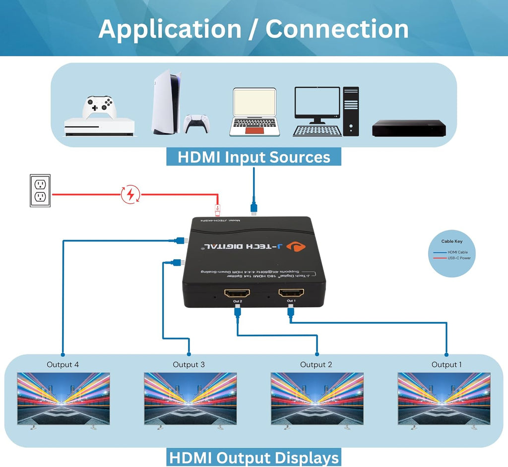 J-Tech Digital HDMI Splitter 4K 60Hz 1X4 Multi-Resolution Output (MRO) HDMI 2.0 Splitter Supports downscale HDR HDR10 / Dolby Vision 4K@60Hz 4:4:4 HDCP2.3 2.2 (JTECH-4KSP4)