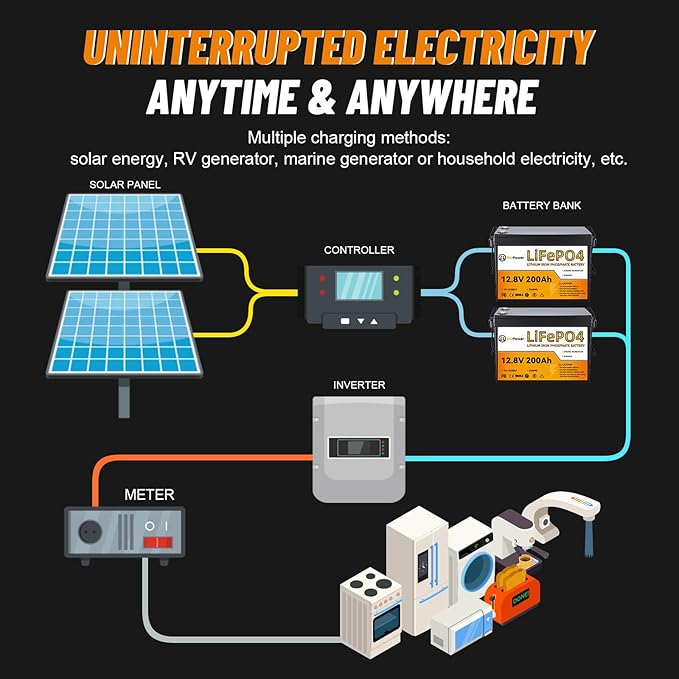 12V 200Ah Lithium Battery LiFePO4 Deep Cycle Battery,100A BMS,4000+ Cycles,Perfect for RV, Home Storage,Marine,Solar Power System and Outdoor Camping. (12V 200Ah)
