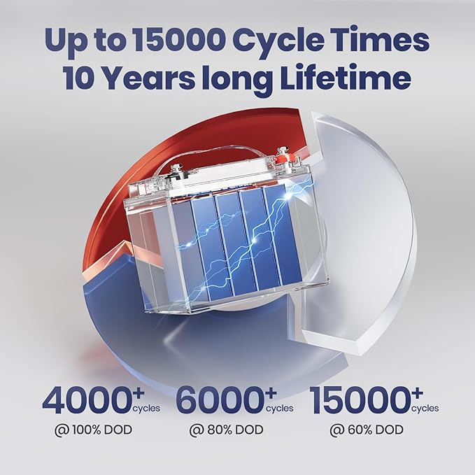 12V 50Ah Trolling Motor LiFePO4 Lithium Battery with Low-Temp Protection, 15000 Deep Cycle, Max. 60A Current at 30mins, 12V Battery for 20~70lb Boat Motor, Fish Finder, Instrument Panel etc.