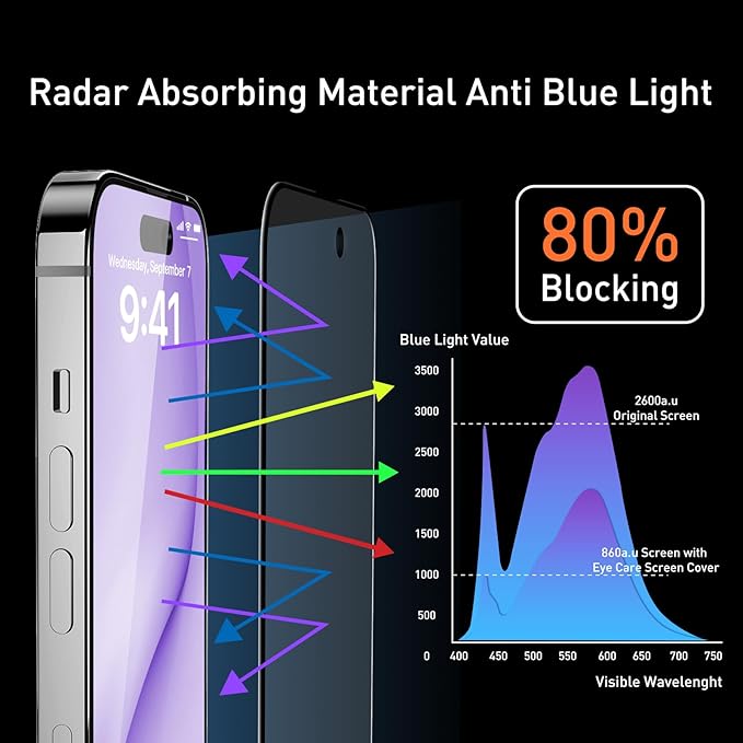 MOCOLL 2PCS for iPhone 14 Screen Protector 6.1 inch Anti Blue Light HD Clear Full Screen Film Eye Protection Easy to Install 9H Hardness Anti-scratch Bubble-free Tempered Glass