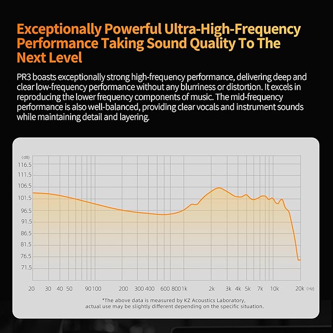 KZ PR3 in Ear Monitors Headphones with 13.2mm Planar Magnetic Driver,HiFi Stereo Sound IEM Earphones with Memory Foam Tips Comfortable&Secure Fit Wired Earbuds for Singers Musicians DJ Stage Gaming