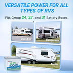 Redodo 12V 100Ah LiFePO4 Battery, Group 24 Rechargeable Lithium Deep Cycle RV Battery, Up to 15000 Cycles, Perfect for RV, Camping, Solar Panel, Off Grid, Kayak Trolling Motor