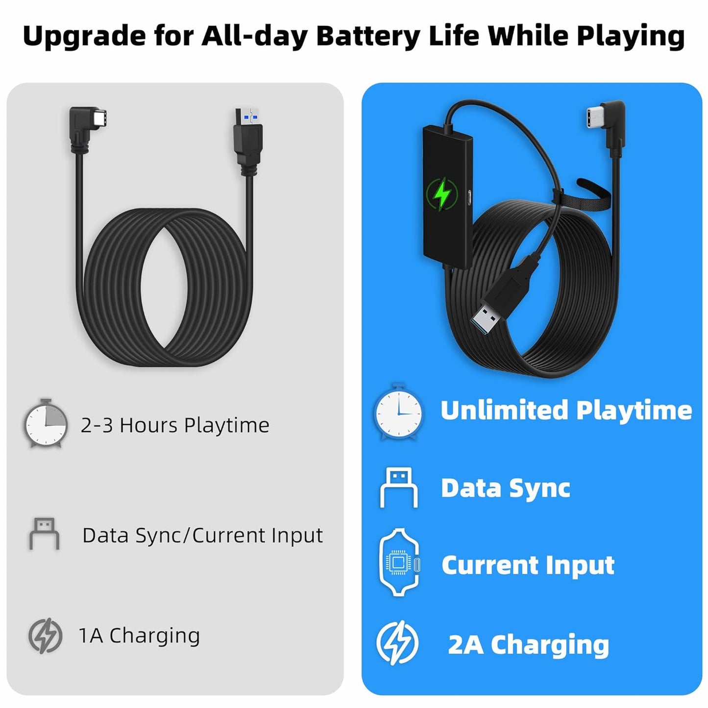 Kuject Design 20FT Link Cable for Quest 3S/3, Quest 2, Quest Pro, with Separate Charging Port for Uninterrupted Power, USB 3.0 Type A to C Cable for VR Headset Accessories and Gaming PC