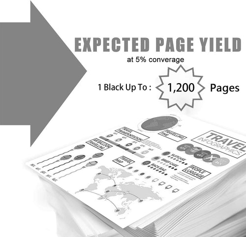 1 Pack 48A | CF248A Compatible Toner Cartridge Replacement for HP48A Toner Laser Pro M15a M15w MFP M28a M28w M29w M30w M31w Printer