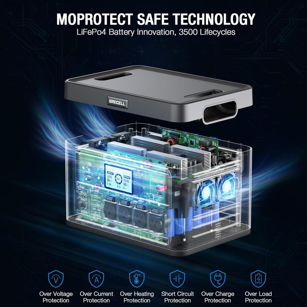 GRECELL Solar Generator 2400W Portable Power Station, 1843Wh UPS Backup LiFePO4 Battery Supply with 11 Outlets(4 2000W AC Outlets,2 PD100W), 2Hrs Quick Charge for Home Emergency RV Trip Van (H2400)