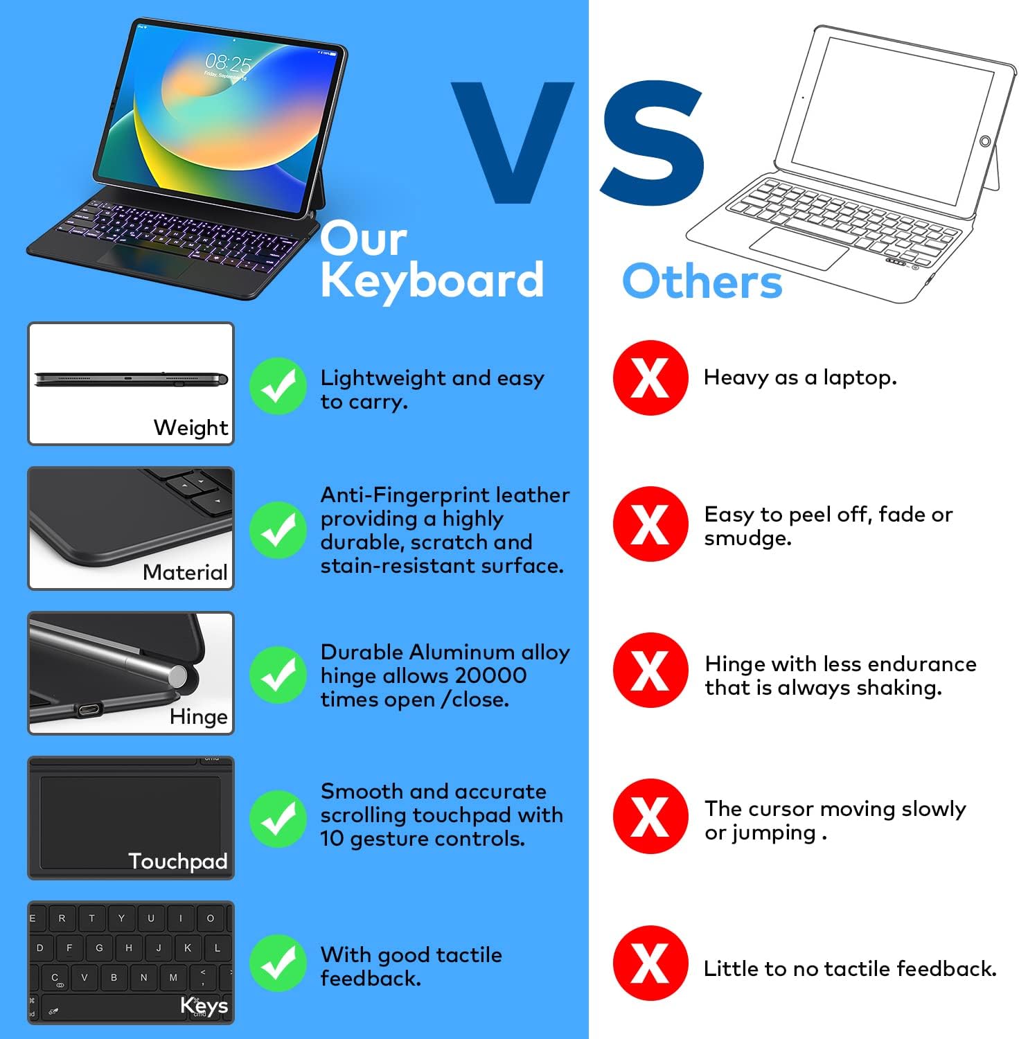 Keyboard Case for iPad Air 11-inch (M3 2025 / M2 2024) & iPad Pro 11 inch(1st/2nd/3rd/4th Generation) – Magic-Style Magnetic Keyboard Case with Multi-Touch Trackpad for 10.9” iPad Air 4th/5th Gen.