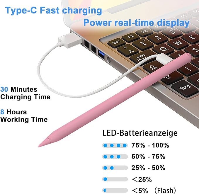 Stylus Pen for iPad 9th&10th - Type-c Charging Pencil for ipad Palm Rejection Active Pen Compatible with (2018-2025) Apple iPad 6/7/8/9/10/11(A16), Air 3/4/5/M2/M3, Mini 5/6, Pro 11"/12.9"/M4（Pink）