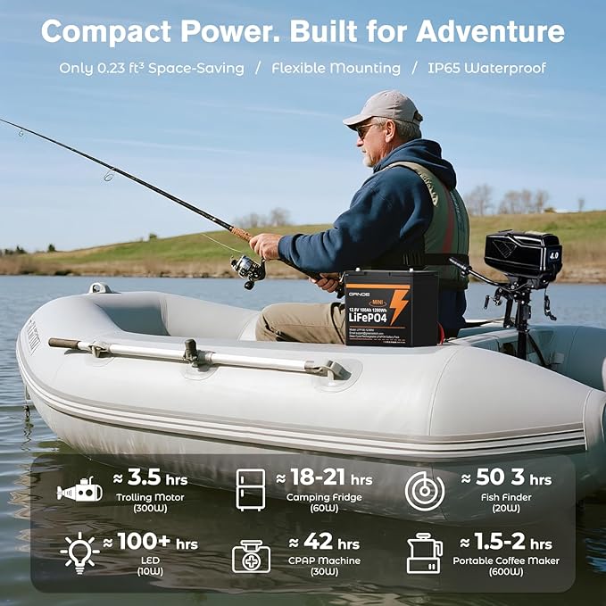 12V 100Ah Mini LiFePO4 Lithium Battery,15000+ Deep Cycles 1280Wh LiFePO4 Battery for RV, Marine/Trolling Motors, Solar System,Camping,Lawn Mowers,Home Backup Power,(100A Smart BMS)