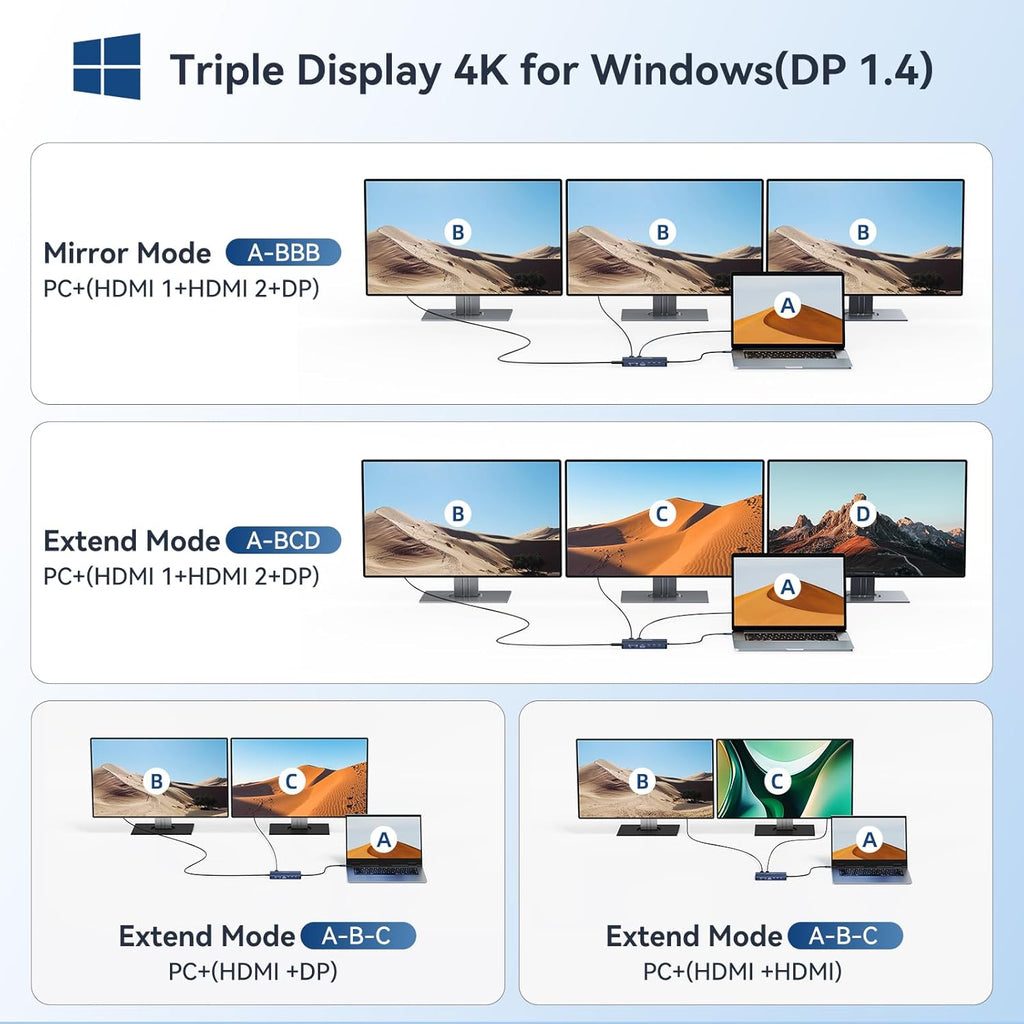 USB C Hub USB C Docking Station Dual Monitor14-IN-1 Triple Display Multiport Adapter with 2*HDMI +DP + 5*USB-A/C 10Gbps Ports+Ethernet +SD/TF Laptop Docking Station for HP/Dell/Lenovo/Thinkpad (Gray)