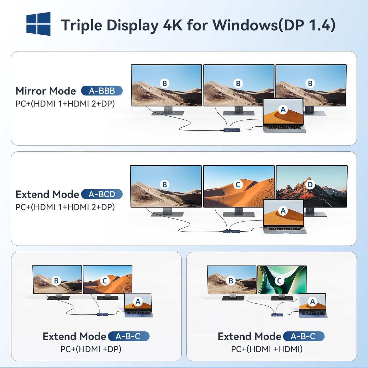 USB C Hub USB C Docking Station Dual Monitor14-IN-1 Triple Display Multiport Adapter with 2*HDMI +DP + 5*USB-A/C 10Gbps Ports+Ethernet +SD/TF Laptop Docking Station for HP/Dell/Lenovo/Thinkpad (Gray)