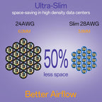 Cat6a Patch Cables 1ft (24 Pack) Slim, Cat6 Ethernet Patch Cable Pure Copper, Flexible Cat 6 Patch Cable 550MHZ 10G, Space-Saving Cat 6A Network Cables for Patch Panel, Blue