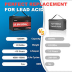 12V 100Ah LiFePO4 Lithium Battery, Built-in 100A BMS, 1280Wh, Up To 6000+ Cycles, Ideal For RV, Marine, Trolling Motor, Solar Off-Grid Systems