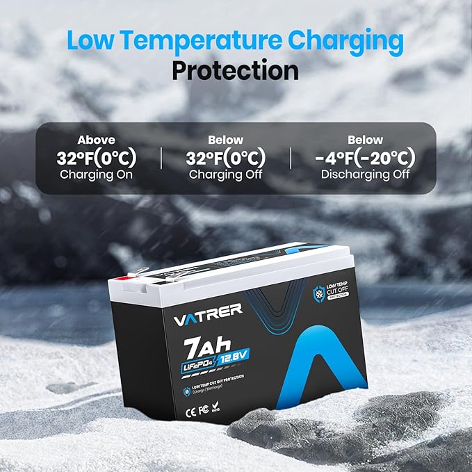 12V 7AH LiFePO4 Battery, Built-in 7A BMS, 5000+ Deep Cycles Rechargeable Lithium Battery, Lithium Iron Phosphate Battery for Fish Finder, Alarm System, Lighting, Small UPS