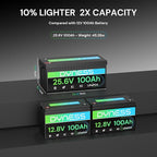 24V 100Ah LiFePO4 Lithium Battery, 2560Wh Large Capacity with Smart 100A BMS, 4000+ Deep Cycle, 10-Year Lifetime, Supports 4P2S Connection Up to 20.48kWh, Perfect for RV, Solar System, Marine