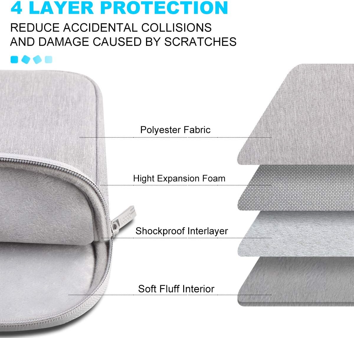 Lacdo 14 Inch Laptop Sleeve Case Computer Bag for HP Lenovo Dell ASUS Acer Chromebook 14 / HP Stream 14 / Dell Inspiron 14 / Lenovo IdeaPad 14 / Acer Spin 3 / ASUS ZenBook 14 Water-Resistant, Gray