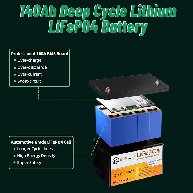 12V Lithium Battery-140ah Lithium Iron Phosphate LiFePO4 Deep Cycle Battery,100A BMS,4000+ Cycles,Perfect for RV,Home Storage,Solar Power System,Outdoor Camping and Trolling Motor