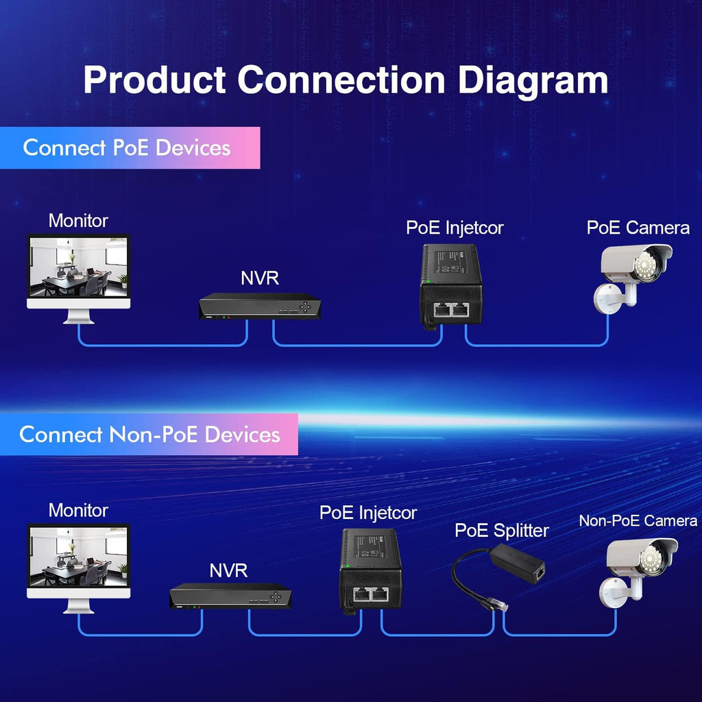 MokerLink 2.5 Gigabit PoE Injector, 802.3af/at/bt 60W, 2.5G/1G/100M Ethernet, Plug & Play, Non-PoE to PoE Adapter, Distance Up to 100 Meters (328 ft.)
