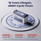 12V 100Ah LiFePO4 Battery, 4000+ Deep Cycle Lithium Battery, Built-in 100A BMS, Ideal for Trolling Motor, RV, Solar Panel Systems, and Off-Grid Power Solutions