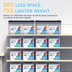 Redodo 4 Pack 12V 100Ah Mini LiFePO4 Lithium Battery, 1280Wh Deep Cycle Battery with Upgraded 100A BMS, 4000-15000 Cycles, Perfect for Boat, Solar Home, RV, Off-Grid, Trolling Motor